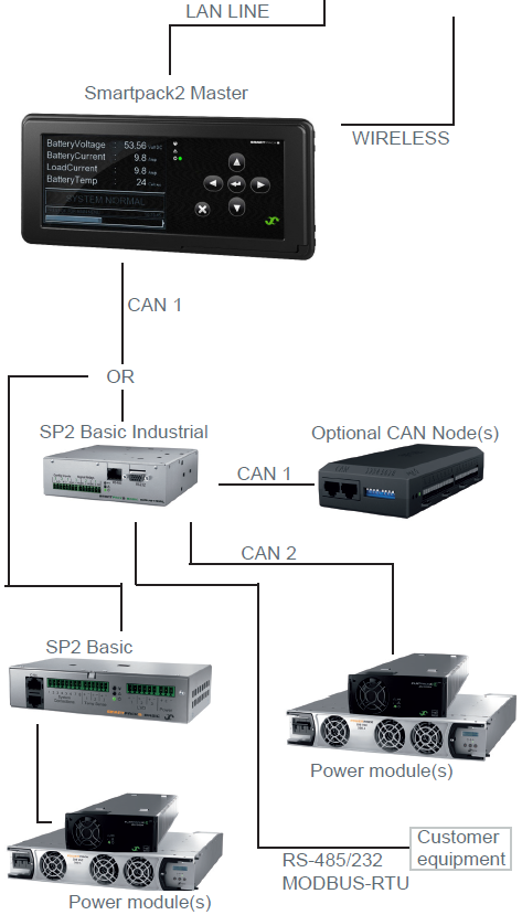 242100.500 Модуль контроля и управления, контроллер Smartpack2 Master Controller — изображение 4